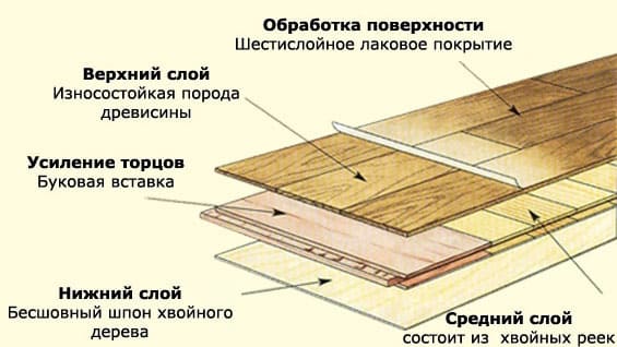 Структура современной паркетной доски